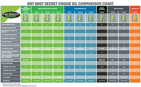 synthetic motor oil comparison|how is synthetic motor oil made.